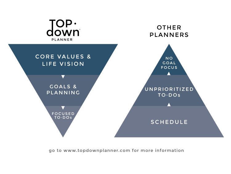 Top·Down Planner | Weekly Planner PDF Download , Planner, Calendar, Goal Setting - Top·Down Planner, Top·Down Planner - 2